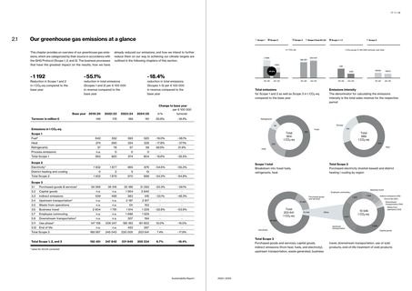 Emissions data extracted from page 10