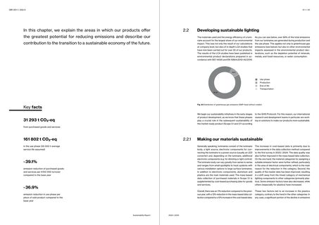 Emissions data extracted from page 11