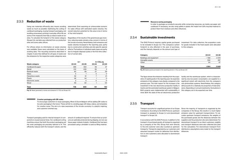 Emissions data extracted from page 18