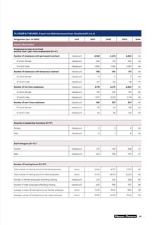 Emissions data extracted from page 65
