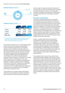 Emissions data extracted from page 73