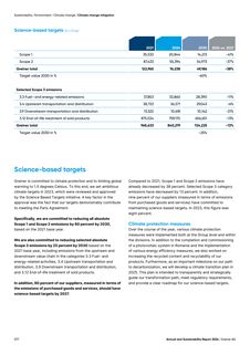 Emissions data extracted from page 77