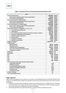 Emissions data extracted from page 213