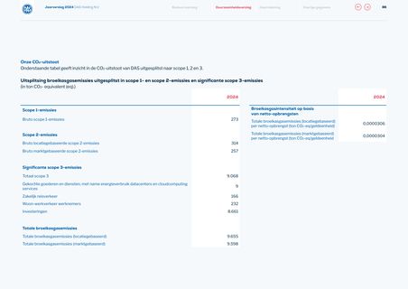 Emissions data extracted from page 86