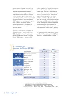 Emissions data extracted from page 32
