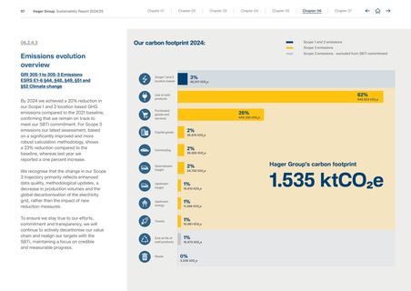 Emissions data extracted from page 99