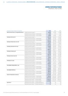Emissions data extracted from page 59