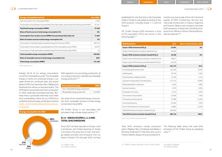 Emissions data extracted from page 24