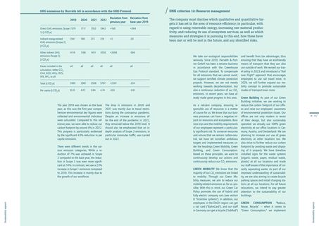 Emissions data extracted from page 15