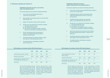 Emissions data extracted from page 19