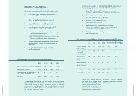 Emissions data extracted from page 20