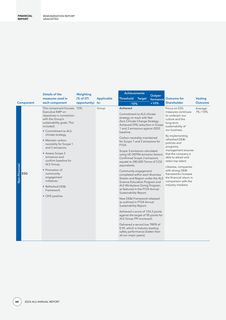 Emissions data extracted from page 60