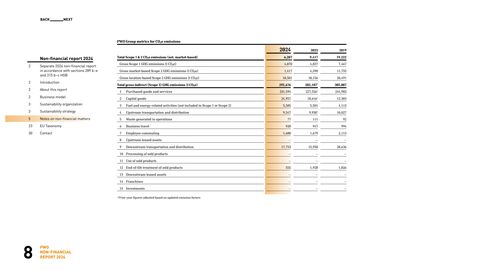 Emissions data extracted from page 8