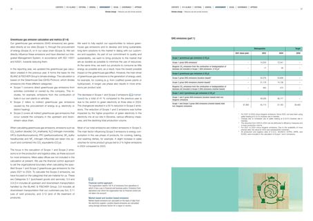 Emissions data extracted from page 14