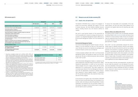 Emissions data extracted from page 15