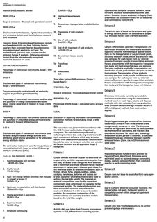 Emissions data extracted from page 27