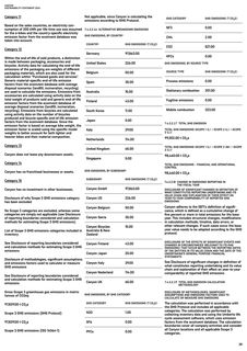 Emissions data extracted from page 28