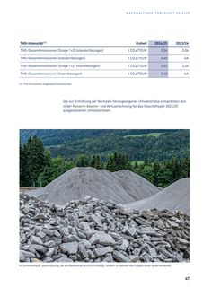 Emissions data extracted from page 47