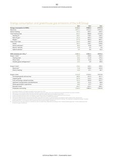 Emissions data extracted from page 49