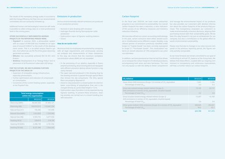 Emissions data extracted from page 14