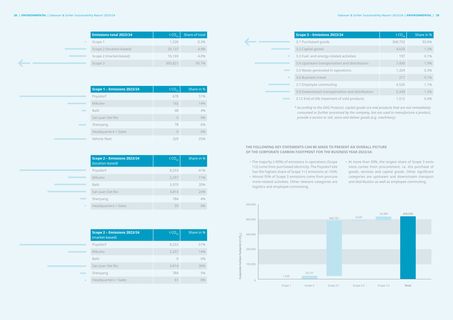 Emissions data extracted from page 15