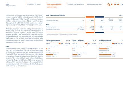 Emissions data extracted from page 48