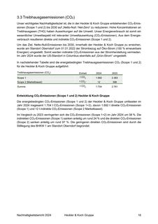 Emissions data extracted from page 16