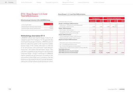 Emissions data extracted from page 51