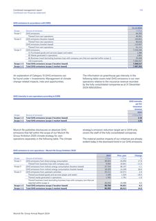 Emissions data extracted from page 63