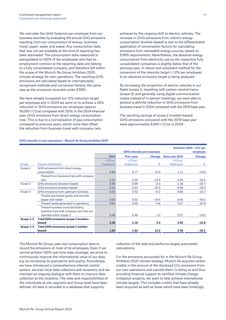 Emissions data extracted from page 64