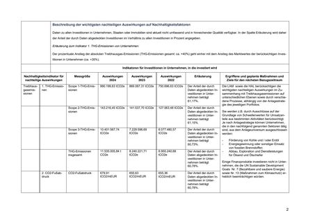 Emissions data extracted from page 2