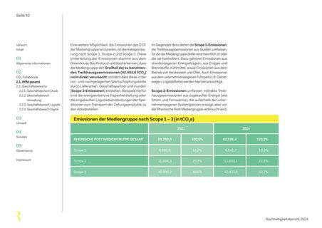 Emissions data extracted from page 42