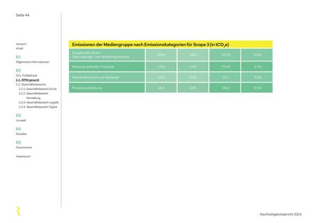 Emissions data extracted from page 44