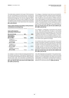 Emissions data extracted from page 89