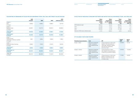 Emissions data extracted from page 23