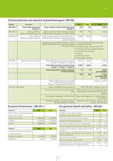 Emissions data extracted from page 61