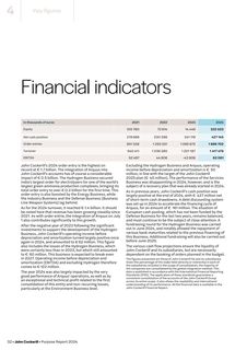 Emissions data extracted from page 32