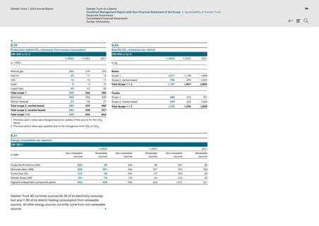 Emissions data extracted from page 86