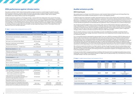 Emissions data extracted from page 4
