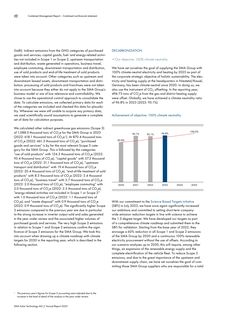 Emissions data extracted from page 50