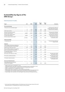Emissions data extracted from page 66