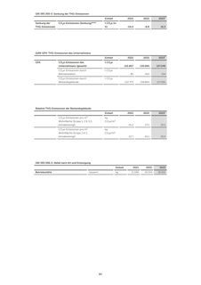Emissions data extracted from page 80