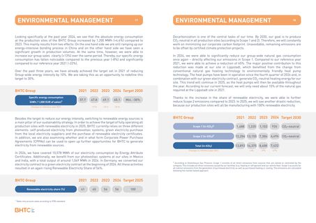 Emissions data extracted from page 10