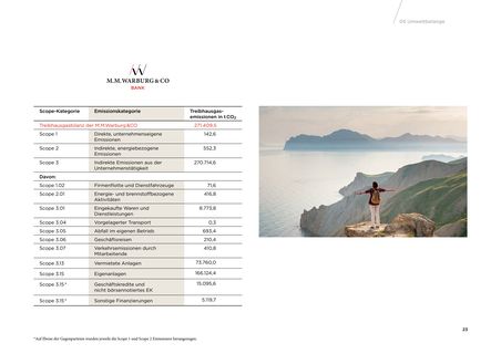 Emissions data extracted from page 23