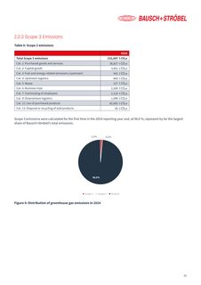 Emissions data extracted from page 15
