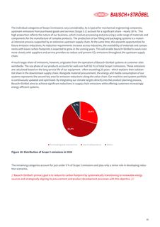 Emissions data extracted from page 16