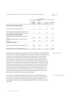 Emissions data extracted from page 95