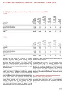 Emissions data extracted from page 298