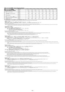Emissions data extracted from page 357