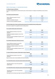 Emissions data extracted from page 49